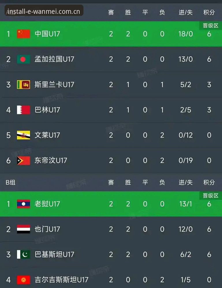 U17世界杯抽签结果详解：中国男女足同遇强敌，完美体育APP观赛指南来了